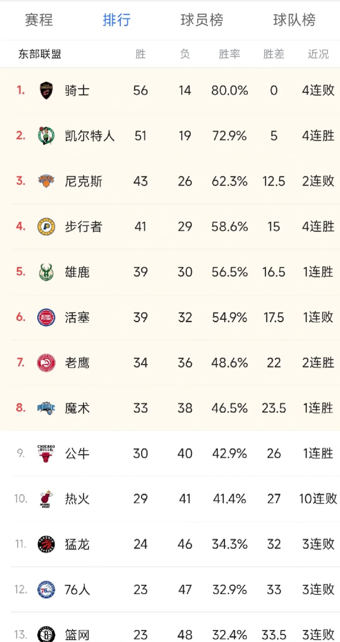 东部联盟季后赛赛程正式公布，火力激烈